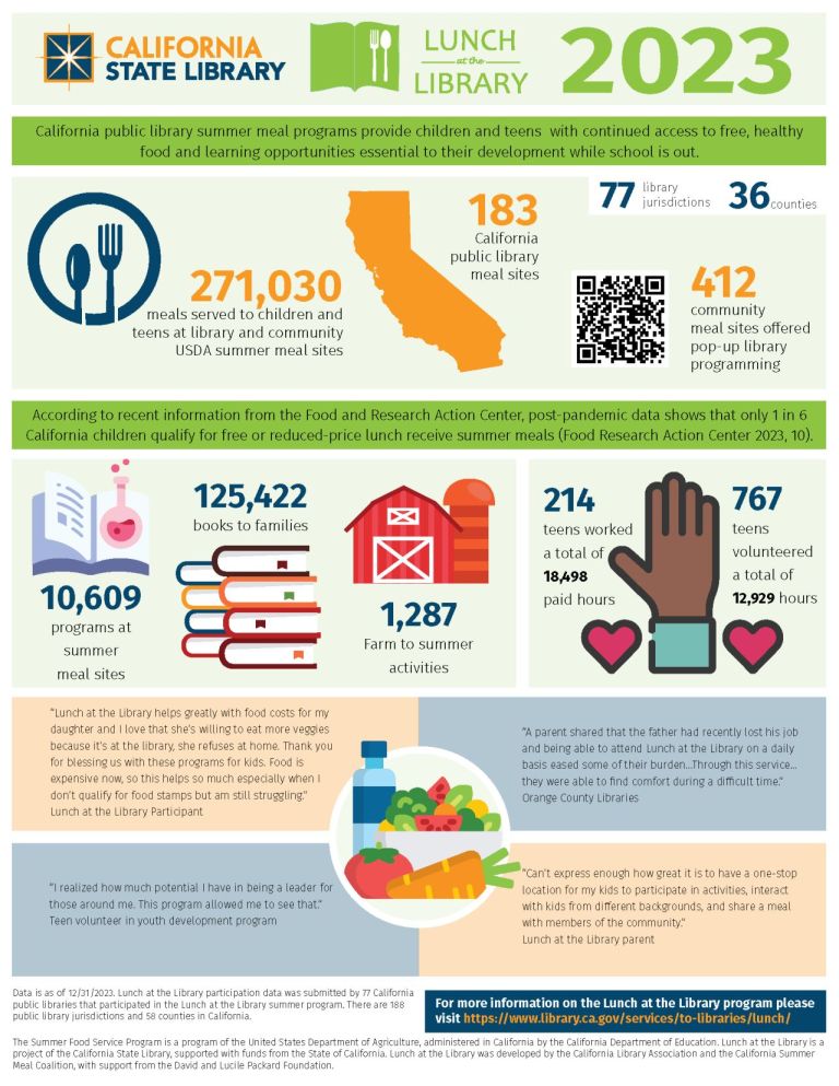 10 New Infographic Ideas To Prove the Value and Power of Your Library ...